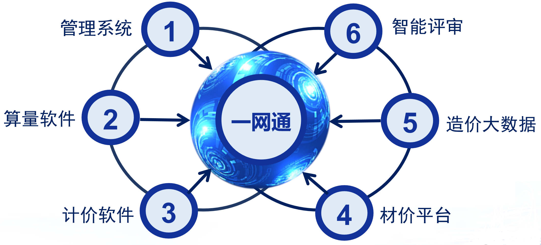 財政評審,信息化建設,財評工作,信息化,數(shù)智賦能,智多星軟件