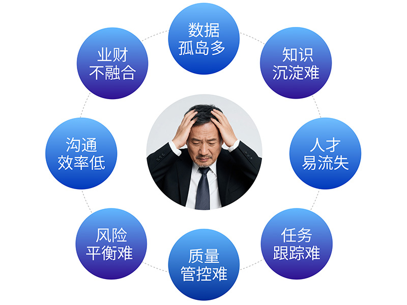 工程咨詢企業(yè)管理痛點(diǎn).jpg